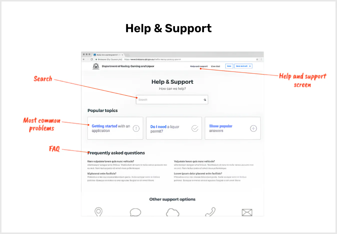 Help & Support webpage showing search bar with 'How can we help?' prompt, Popular topics section with cards for Getting started, Liquor permits, and Payments, FAQ section, and Other support options...